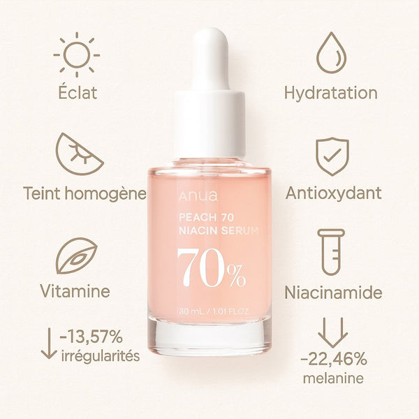 Sérum visage ingredients